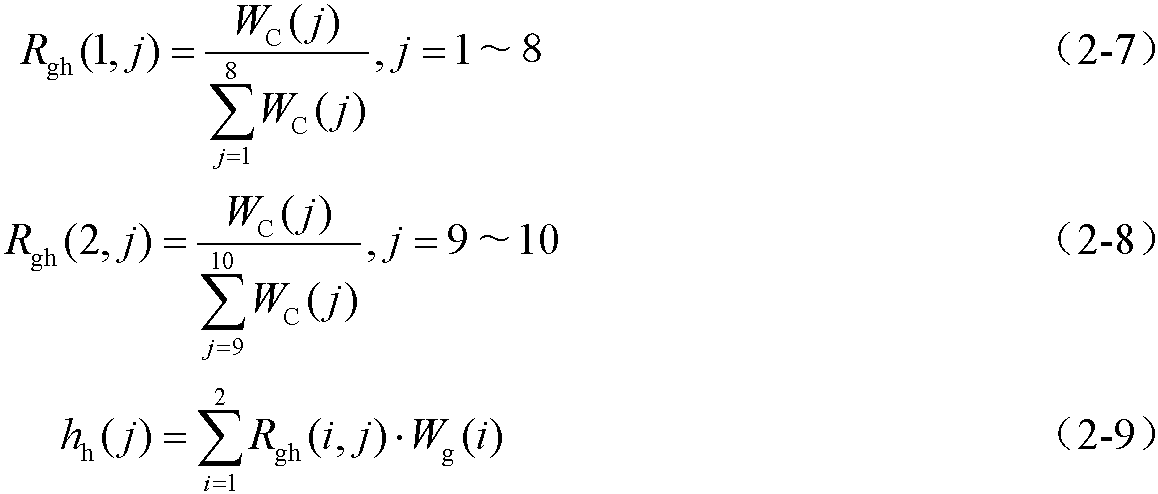 2.2.3 专业设计阶段